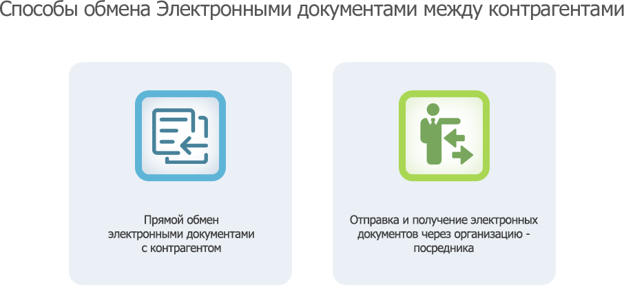 ЭДО с контрагентами 